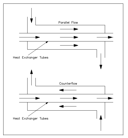 1842_parallel and counter flow design.png